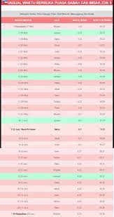 Jadual waktu berbuka puasa dan imsak sabah 2020|bilakah tarikh buka puasa bulan ramadhan tahun 2019 di malaysia? Waktu Imsak Berbuka Puasa Bagi Kawasan Sabah 2019