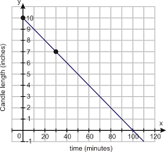 Real life problems are a little more challenging, but. Slope And Rate Of Change Ck 12 Foundation