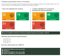 شعار جامعة بني سويف ـ كلية علوم ذوي الإحتياجات الخاصة , مصر png. Criciuma Lanca Site Com Informacoes Atualizadas Sobre O Coronavirus