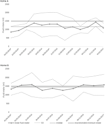 Rett bak plasserte kiwi seg med terningkast fem for sin frosne ribbe av merket first price. Improving Hydration Of Care Home Residents By Increasing Choice And Opportunity To Drink A Quality Improvement Study Clinical Nutrition