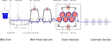 Paper Machine Wikipedia