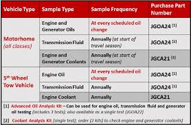 Rv Oil Analysis Leading Rv Analysis Company Jg Lubricant