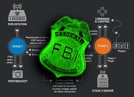 Fbi Sinkholes A Key Domain Used By The Malware That Infected 500 000 Home Routers Declares Partial Victory And Russian Attr Malware Command And Control Router