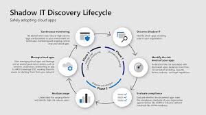 Adobe uses the information in the zxp file to identify bugs and improve your creative cloud apps. Step 7 Discover Shadow It And Take Control Of Your Cloud Apps Top 10 Actions To Secure Your Environment Argon Systems