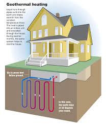 Check spelling or type a new query. How Does Geothermal Heating Cooling Work