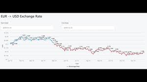 How To Customize Line Graphs In Outsystems