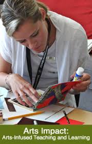 Welcome To Arts Impact Art Curriculum Elementary Art Projects Art Classroom