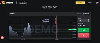 If you loss or gain in that platform. Want To Play Binomo Detailed Guide And Tips