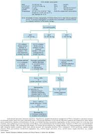 What is the critical treatment of cardiac arrest? Post Cardiac Arrest Care Manual Of Medicine