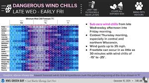 Image result for Wind Chill 2024 TX