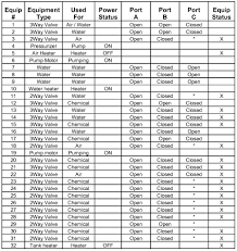 Overload Heater Chart Www Bedowntowndaytona Com