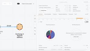 Best cryptocurrency of the year. Chainalysis Blog Why You Can T Trace Funds Through Services Using Blockchain Analysis And Why You Don T Need To Anyway