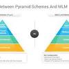 As can be seen, an mlm independent distributors can earn money with a few revenue streams. 1