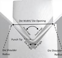 Ultimate Guide To Press Brake Tooling - Tooling Division