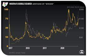 The annual salary of a governor in nigeria is 1.9 million naira. Bitcoin Is Near All Time Highs And The Mainstream Doesn T Care Yet