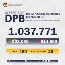 Cara semak daftar pemilih pilihanraya spr online dan sms (lokasi mengundi). Beranda Website Komisi Pemilihan Umum Kabupaten Kebumen