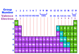Valence Electron Definition Chemistry Classroom Teaching Chemistry Electrons