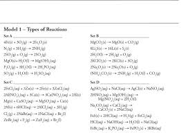 Each of the five reaction types has a unique template that helps to set it apart from the other on this page you can read or download chemistry pogil answer key in pdf format. Types Of Chemical Reactions Pogil Revised Doc Document
