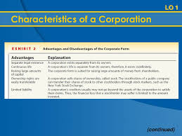 Corporations Organization Stock Transactions And Dividends Ppt Download