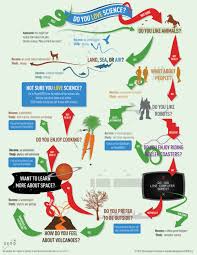 Pin On Infographics For Education