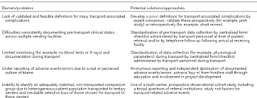 Outcomes Of Interfacility Critical Care Adult Patient