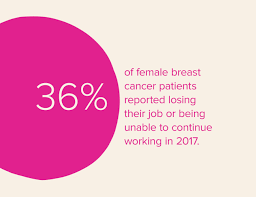 We did not find results for: Breast Cancer Survivors Financial Burden