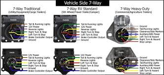 This article will be discussing 4 wire trailer… Wiring Diagram For A 7 Pin Flat Trailer Plug