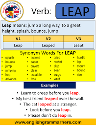 Leap Past Simple Simple Past Tense Of Leap Past Participle V1 V2 V3 Form Of Leap English Grammar Here