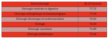 Check spelling or type a new query. Les Internes Travaillent 58 4 Heures Par Semaine En Moyenne Egora Fr