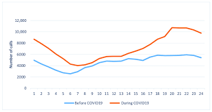 Your hourly wage of 19 dollars would end up being about $39,520 per year in salary. Comparison Of The Number Of Ems Calls Per Hour Of The Day Before And Download Scientific Diagram