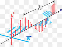 Electromagnetic Waves Png Electromagnetic Waves Animation
