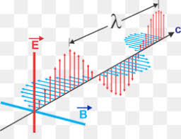 electromagnetic waves png electromagnetic waves animation