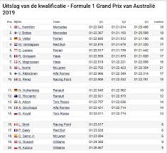 De formule 1 volg je live via racingnews365, met liveblogs, livetiming en deskundig commentaar. Formule 1 Kalender Uitslag Stand 2019 Formule 1 Satellietsupport