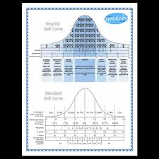 Easy To Understand Bell Curve Chart