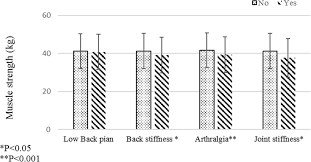 Back muscles chart by badfish81 on deviantart. Differences Of Muscle Strength In Participants With Low Back Pain Back Download Scientific Diagram