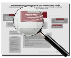 Los derechos del hombre y la organización del estado. Mapa Conceptual