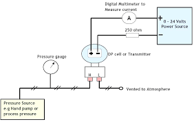 Differential Pressure Transmitter Calibration Procedure Transmitter Pressure Multimeter