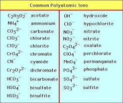 Salts Of Polyatomic Ions College Chemistry Teaching Chemistry Chemistry Help