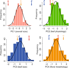 The upper east side includes such neighborhoods as Genetic Architecture Of Quantitative Flower And Leaf Traits In A Pair Of Sympatric Sister Species Of Primulina Heredity