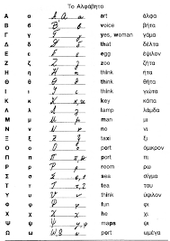 Apart from its use in writing the greek language, in both its ancient and . Greek Letters How To Read And Write Greek Language And Alphabet Linguapedia