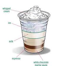 Iced White Chocolate Mocha Recipe I Add Vanilla Syrup To The Bottom And Omit The Whipped Cream Starbucks Recipes Starbucks Drinks Coffee Drinks