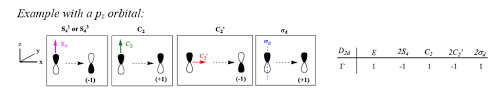 Solved 3 The Dz2 Dx2 Y2 And Dxy Orbital Wave Functions Chegg Com