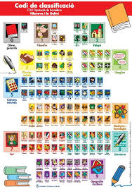 Con Este Poster El Alumnado Puede Consultar Cada Una De Las Secciones En Que Esta Organizada La Biblioteca Es Biblioteca Escolar Biblioteca Imagenes Educativas