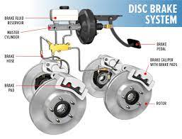 Do I Really Need Brake Service Les Schwab