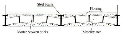 Bbb accredited business · huge selection · the professional's choice A Typical Form Of Jack Arch Slab And Its Details Download Scientific Diagram