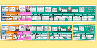 History Of Science Timeline Display Poster Science Timeline History Of Science Science