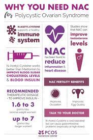 Why You Need Nac For Pcos Pcos Pcos And Diabetes Pcos Awareness