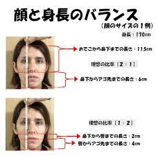 顔を身長のバランスの一例 身長170cm 女性 顔 矯正 顔 頬骨