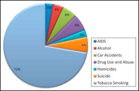 Not every chart you create will require multiple colors. Inhaled Nicotine Replacement Therapy Sciencedirect