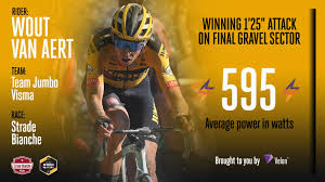 2021 could, in theory, be even better than 2020. Strade Bianche 2020 Wout Van Aert Wins Velon